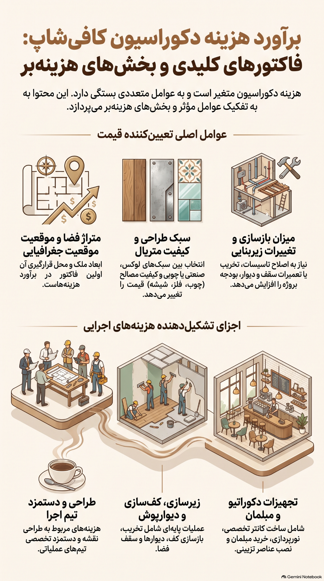 راهنمای جامع طراحی دکوراسیون کافی شاپ مدرن و شیک در سال1405 + 20 ایده خلاقانه 51 دکوراسیون کافی شاپ مدرن