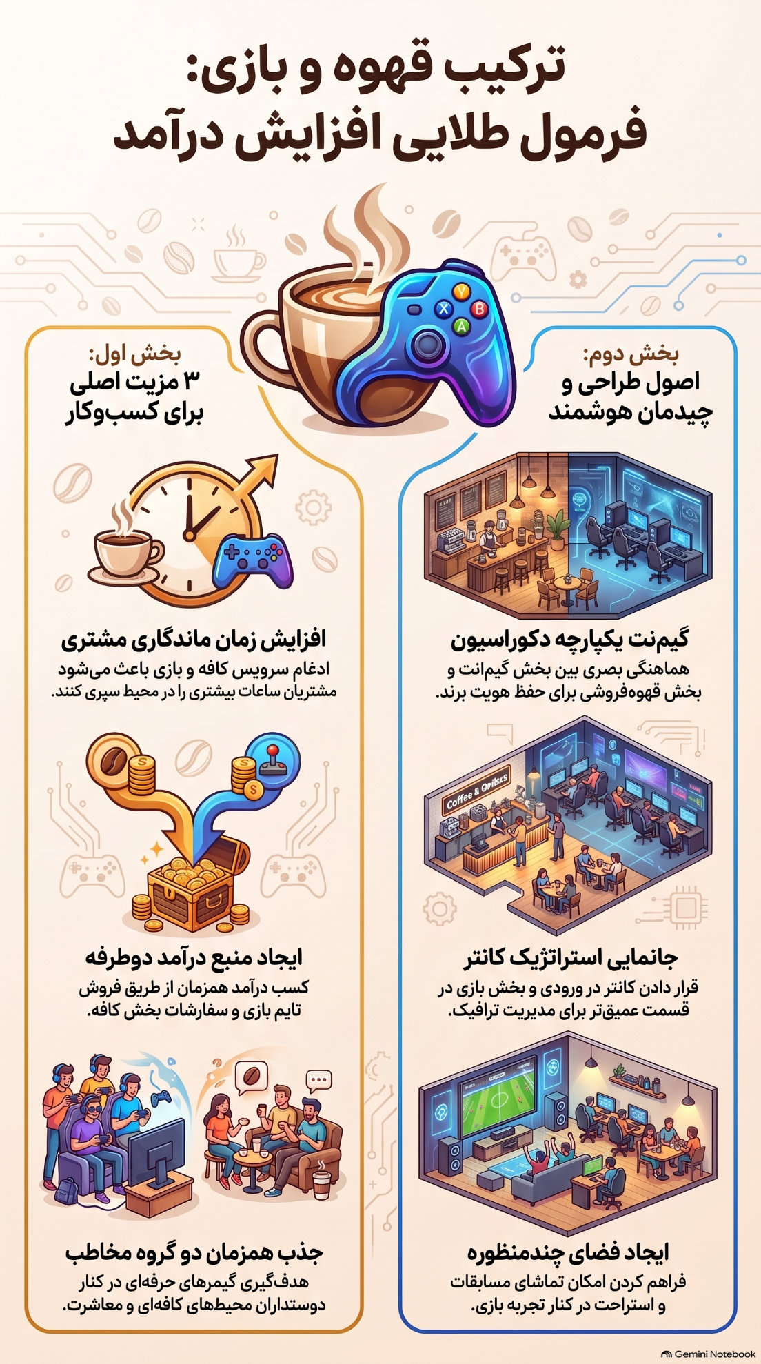 راهنمای جامع طراحی دکوراسیون قهوه فروشی به همراه دکوراسیون گیم نت + 25 ایده ترند سال 1403 46 دکوراسیون اتاق گیم نت